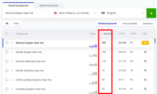 Digital marketing, New Orleans, SEO, Lead Generation